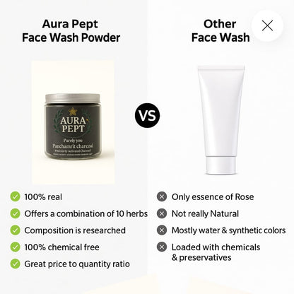 Panchamrit Charcoal Powdered Face Wash | Deep Cleansing & Detoxifying | 100% Natural